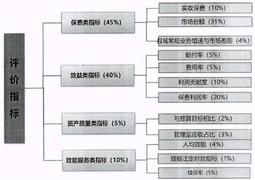 財險公司發展非車險市場的策略與市場調研分析