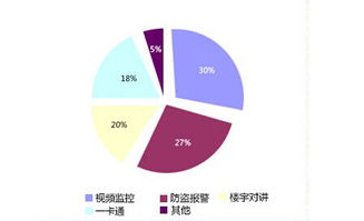 透析行業(yè)西部安防市場調查數(shù)據(jù)分析及展覽展示活動承辦策略