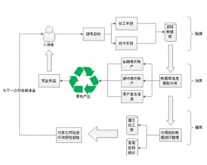 黑客安全網 引領網絡技術探索，構筑專業安全門戶