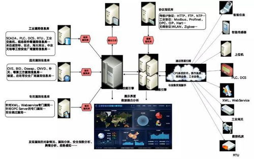 工業互聯網技術體系下的網絡技術研究 架構、挑戰與應用前景